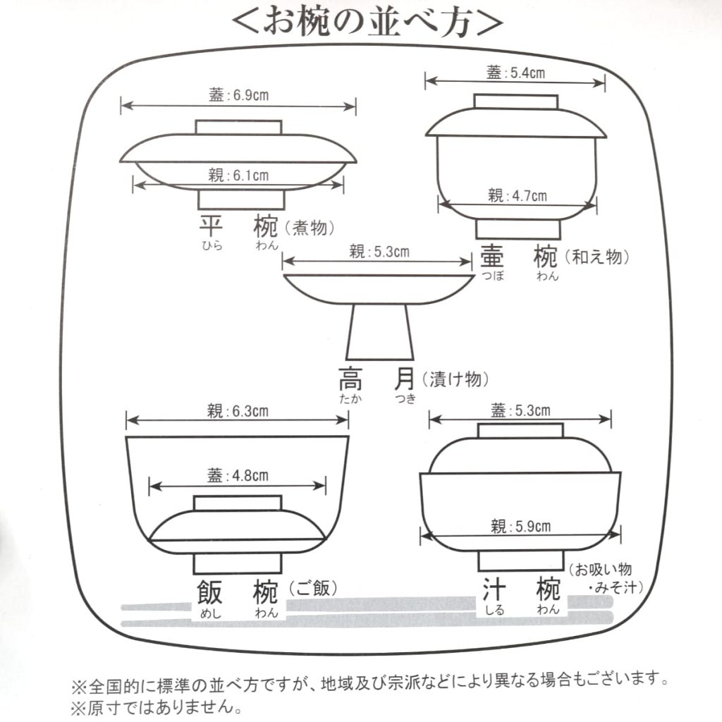 仏膳 4.5寸 並べ方